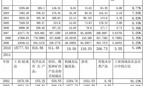 贸易货物分类标准化的挑战与应对策略(贸易货物分类标准化的挑战与应对策略论文)