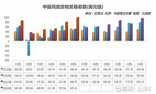 贸易货物总额对中国企业国际化战略的启示(货物贸易规模快速扩大)