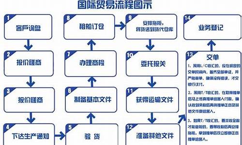 贸易公司注册流程全解析(贸易公司 注册)