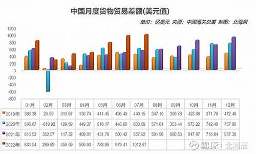 贸易顺差与技术创新的关系探讨