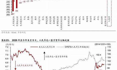 贸易顺差与贸易赤字：两者的区别和影响(贸易顺差是赤字)