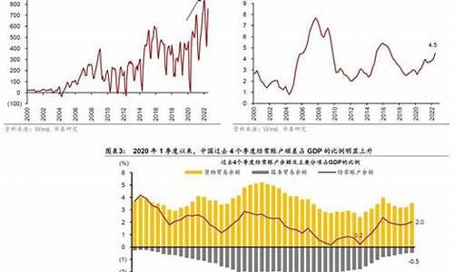 贸易顺差对消费者和企业的影响分析(贸易顺差导致什么)