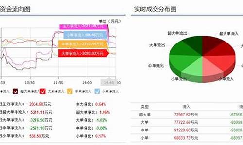 资金流向分析对企业决策的影响